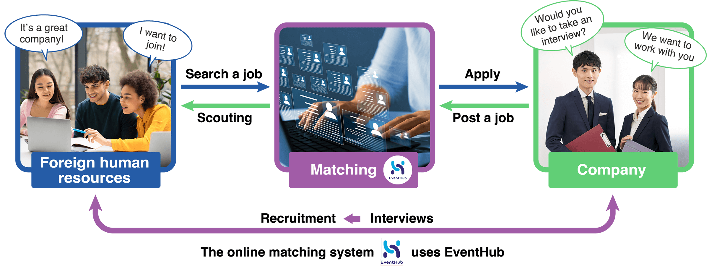 EventHub